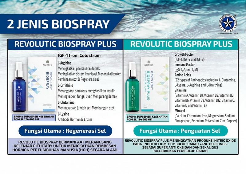 Biospray Reg dan Plus